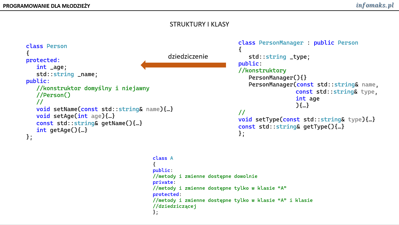 Dziedziczenie w c++