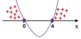 rozwiązanie nierówności kwadratowej