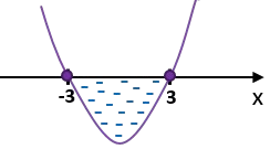 rozwiązanie nierówności kwadratowej