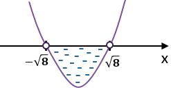 rozwiązanie nierówności kwadratowej