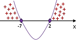 rozwiązanie nierówności kwadratowej