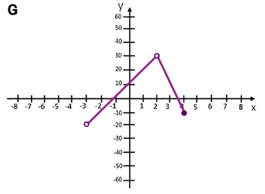 Wartość minimalna i maksymalna funkcji